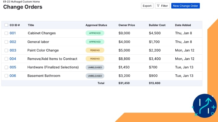 5 Best Real Estate Project Management Software [2025 Reviews ...